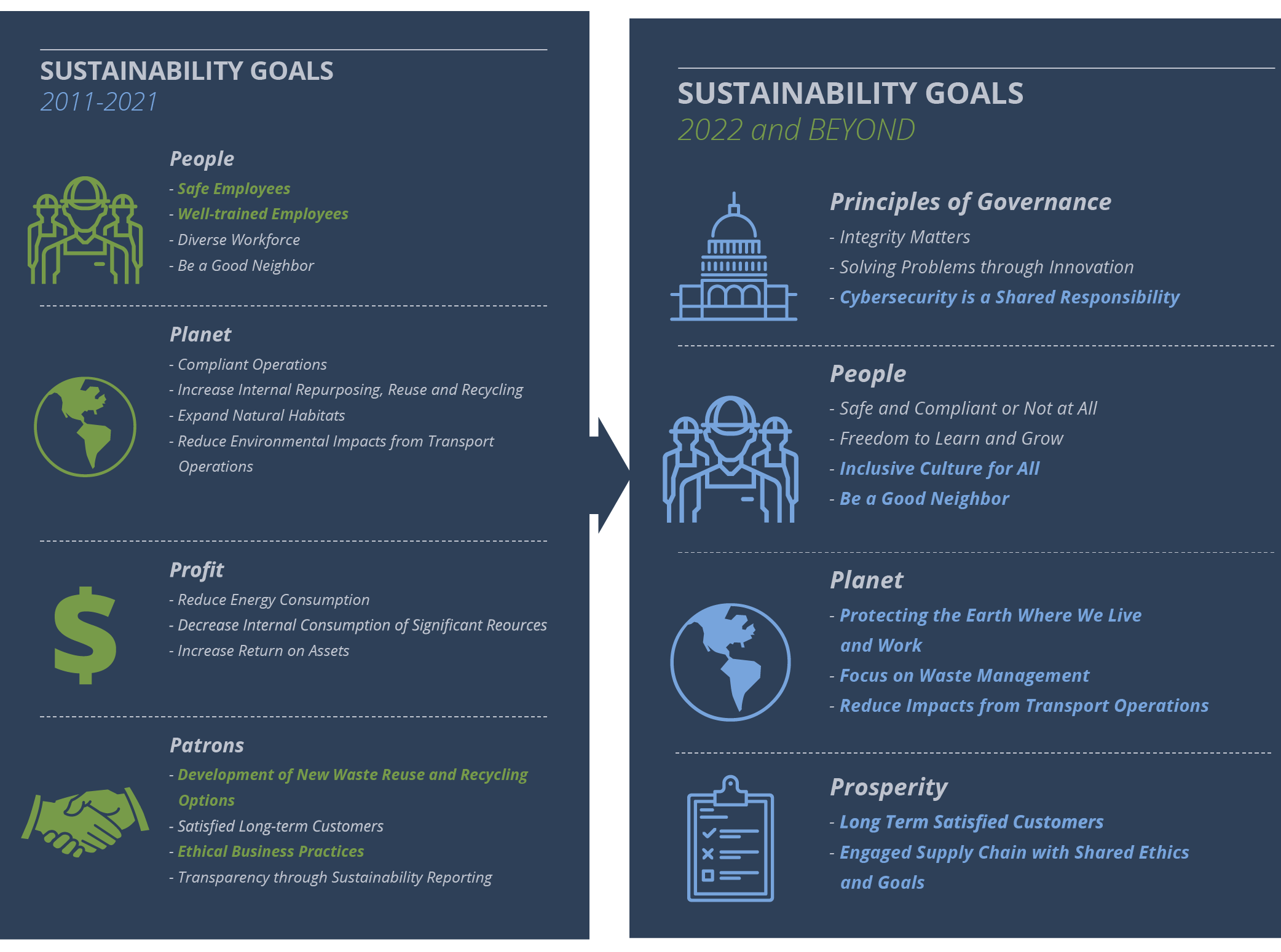 https://www.heritagewastesolutions.com/wp-content/uploads/2022/05/Sustainability-Goals-01.png